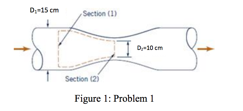 Solved Problem 1: A horizontal venturi flow meter consists | Chegg.com