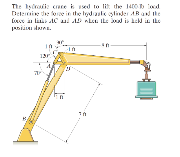 Solved The hydraulic crane is used to lift the 1400 lb load.