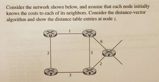 Solved Consider the network shown below, and assume that | Chegg.com