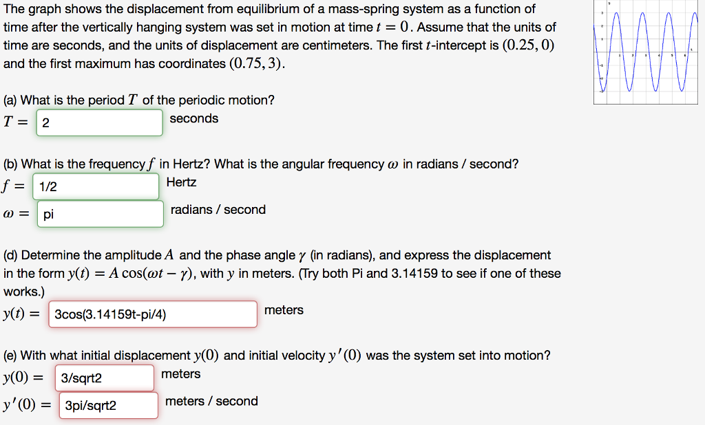 Solved The graph shows the displacement from equilibrium of | Chegg.com