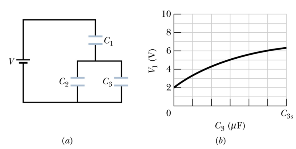 Solved Capacitor 3 in Figure (a) is a variable capacitor | Chegg.com