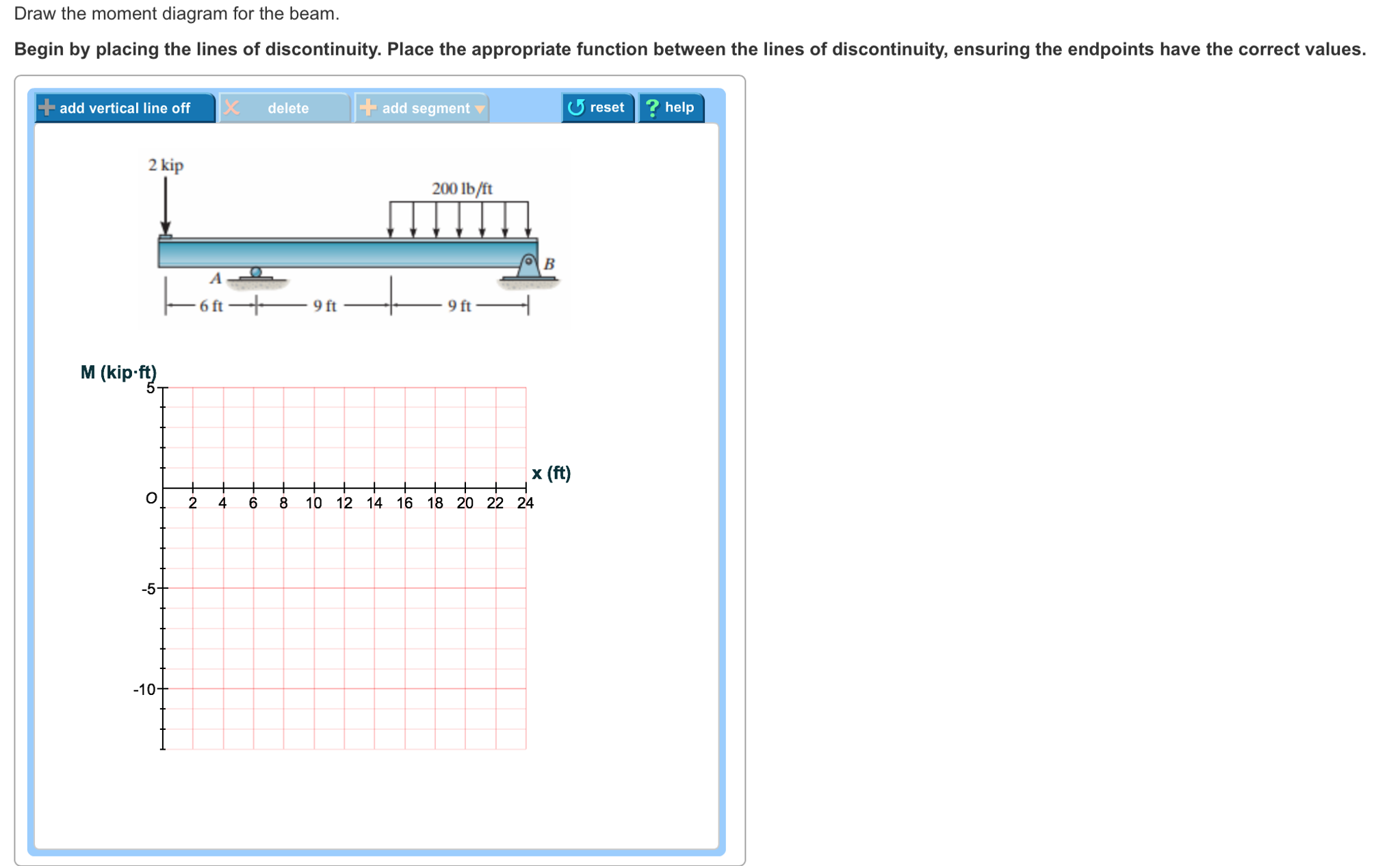 Solved Draw the shear diagram for the beam. Begin by | Chegg.com