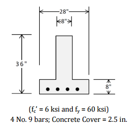 Solved: Compare The Cracking Bending Moment Calculated Bas 