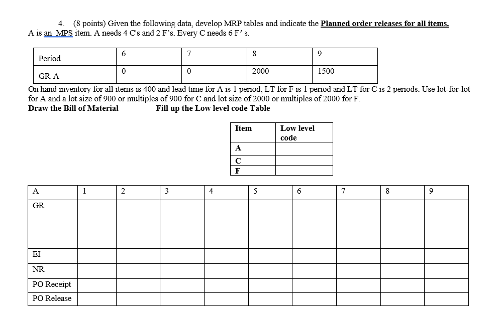 4-8-points-given-the-following-data-develop-mrp-chegg