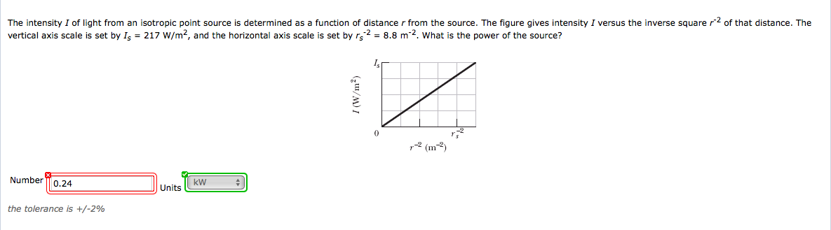 Solved The intensity I of light from an isotropic point | Chegg.com