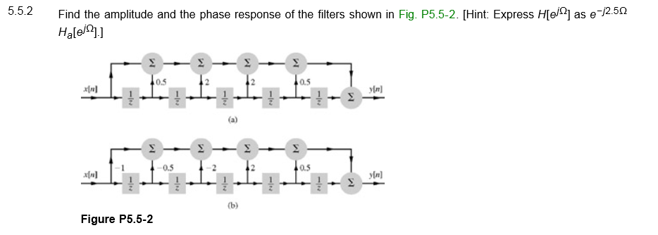 Solved Problem 5.5-2 Find the amplitude and the phase | Chegg.com