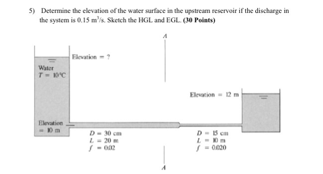Solved Determine the elevation of the water surface in the | Chegg.com