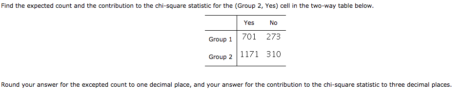 Solved Find the expected count and the contribution to the | Chegg.com