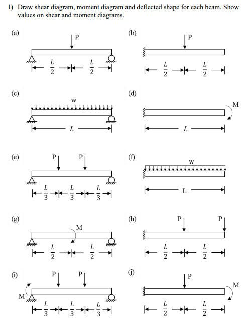 Solved 1) Draw shear diagram, moment diagram and deflected | Chegg.com