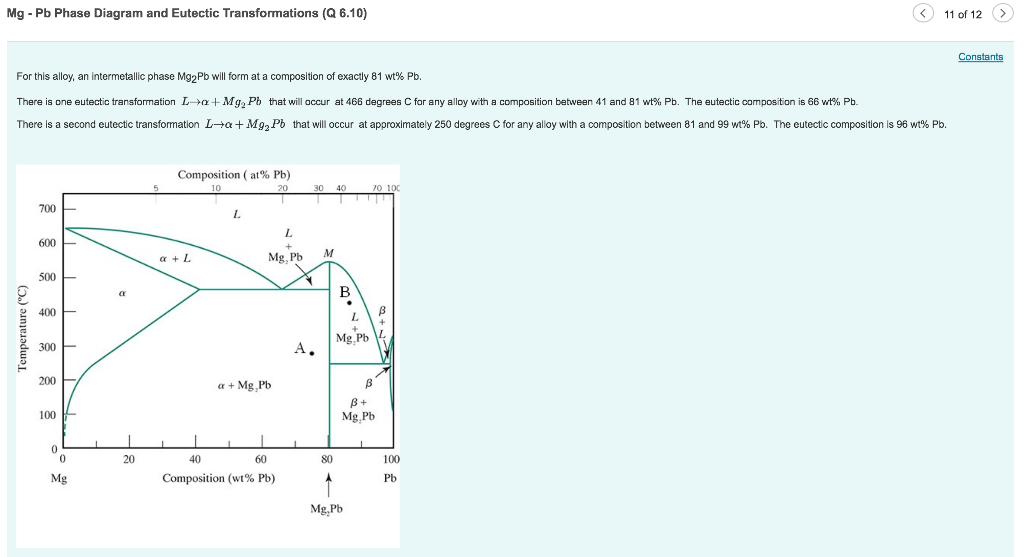 Mg-pb Phase Diagram