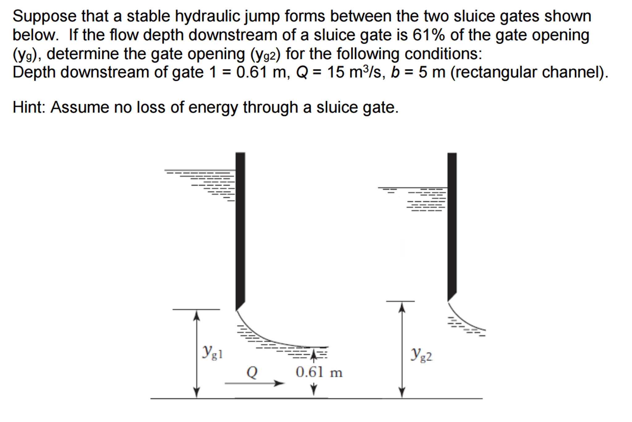 Solved Suppose that a stable hydraulic jump forms between