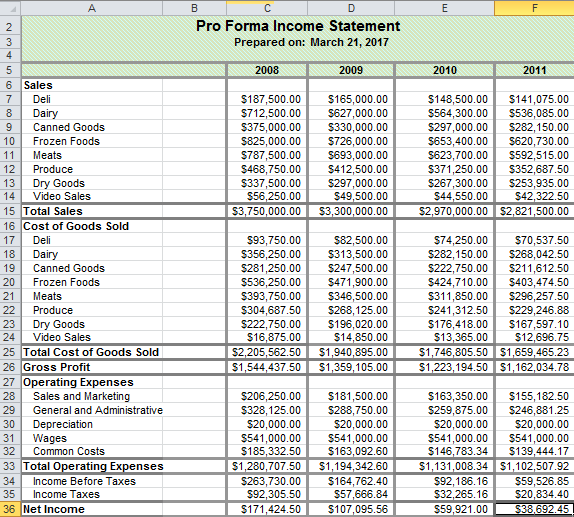 Solved This is an excerpt from Maxi's Grocery Mart case