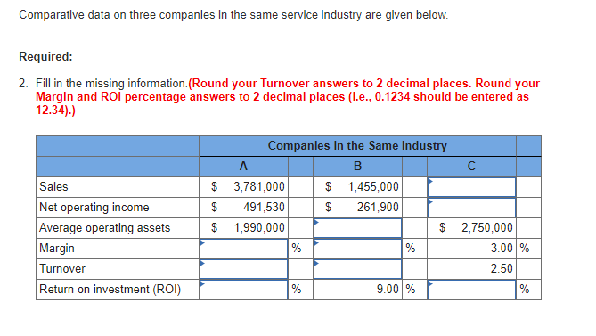 Solved Comparative data on three companies in the same | Chegg.com