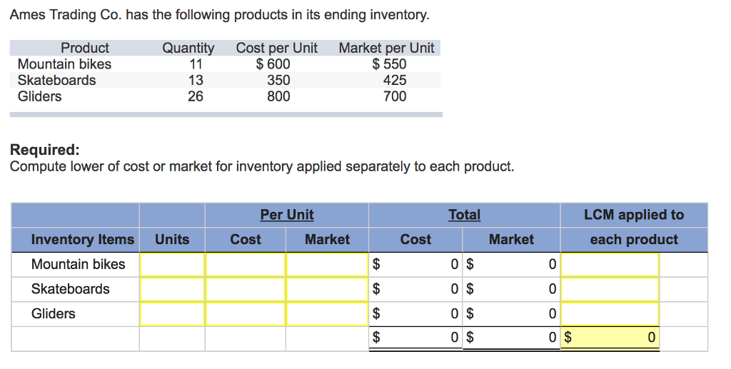 Solved Ames Trading Co. has the following products in its | Chegg.com