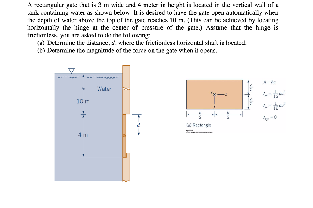 Solved A Rectangular Gate That Is 3 M Wide And 4 Meter In | Chegg.com