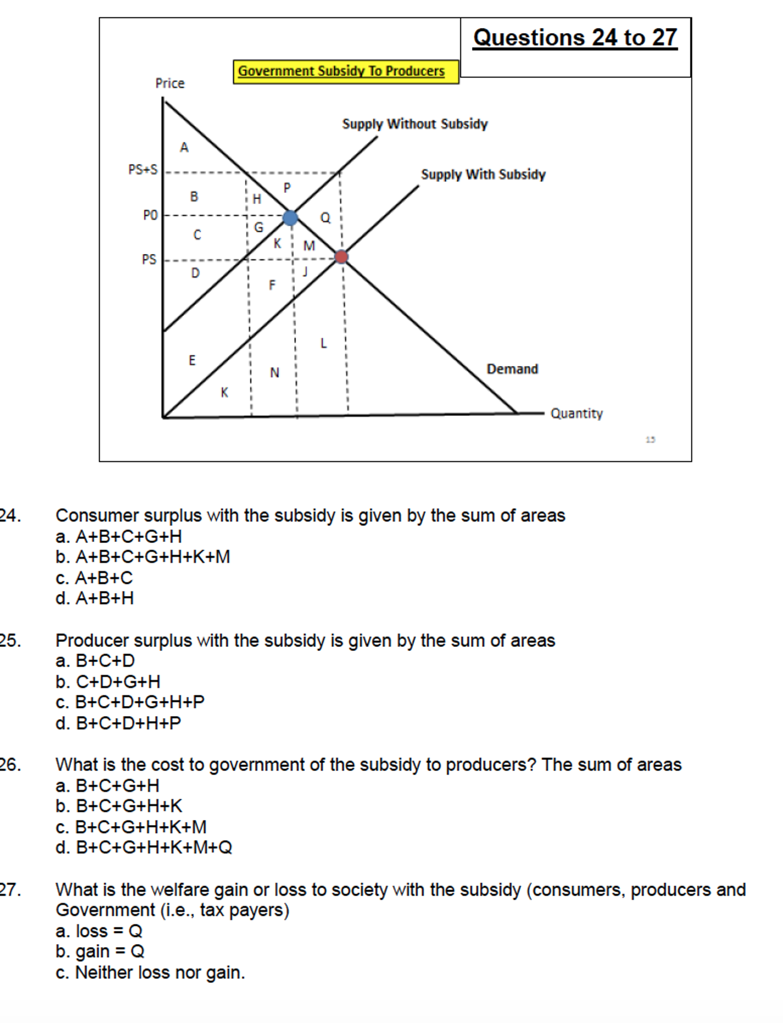 solved-consumer-surplus-with-the-subsidy-is-given-by-the-chegg