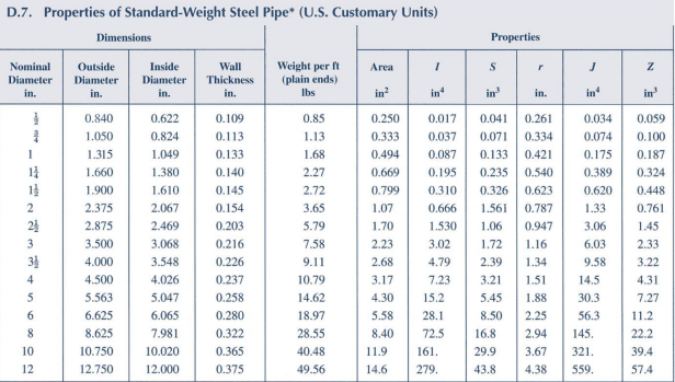 PVC Piping Sizing Charts For Sch 40 Sch 80 PSI 56 OFF