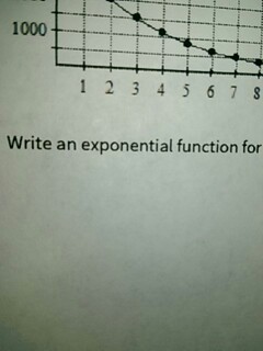 Solved the exponential decay graph shows the expected | Chegg.com