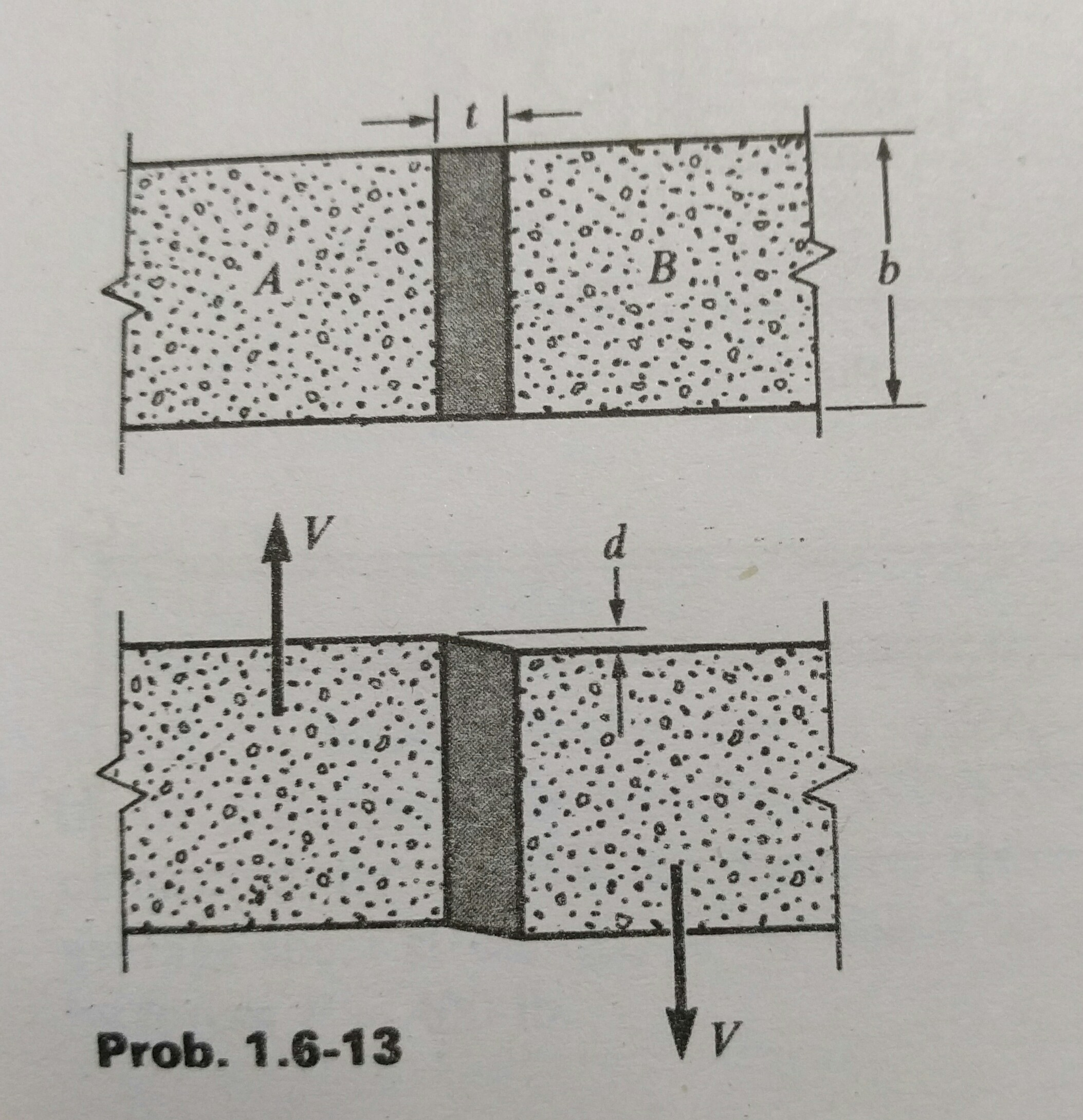 Solved A joint between two concrete slabs A and B is filled