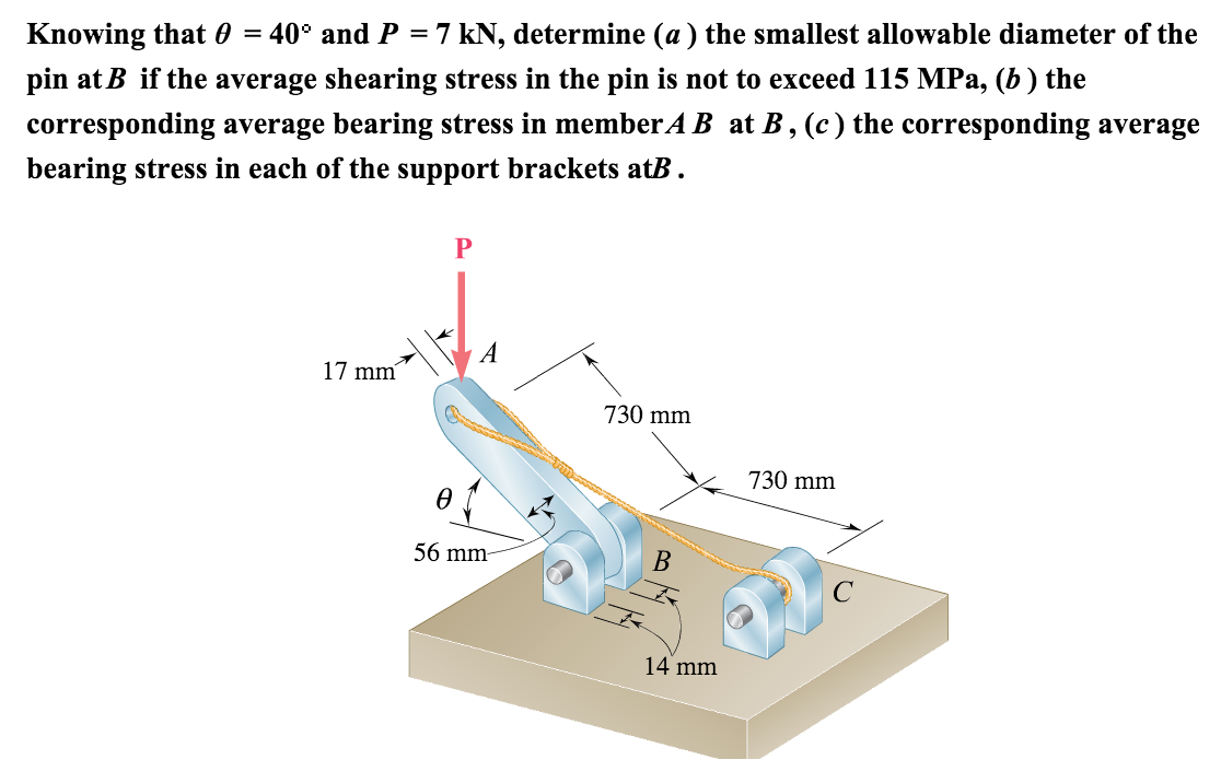Solved Knowing that theta = 40^degree and P = 7 kN,