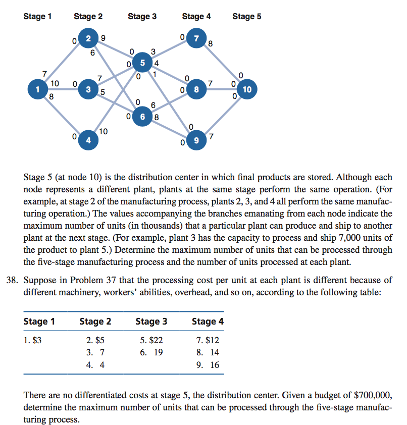 solved-stage-1-stage-2-stage-3-stage-4-stage-5-0-3-10-0-0-10-chegg