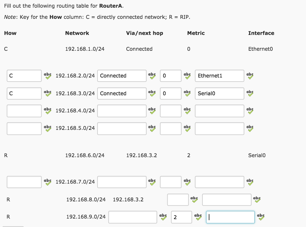 In this activity, you fill out routing tables for the
