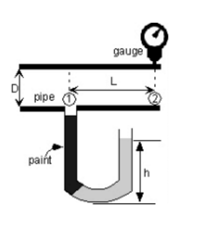 The Silent Guardian – How a Mercury Manometer Monitors Air Duct Pressure