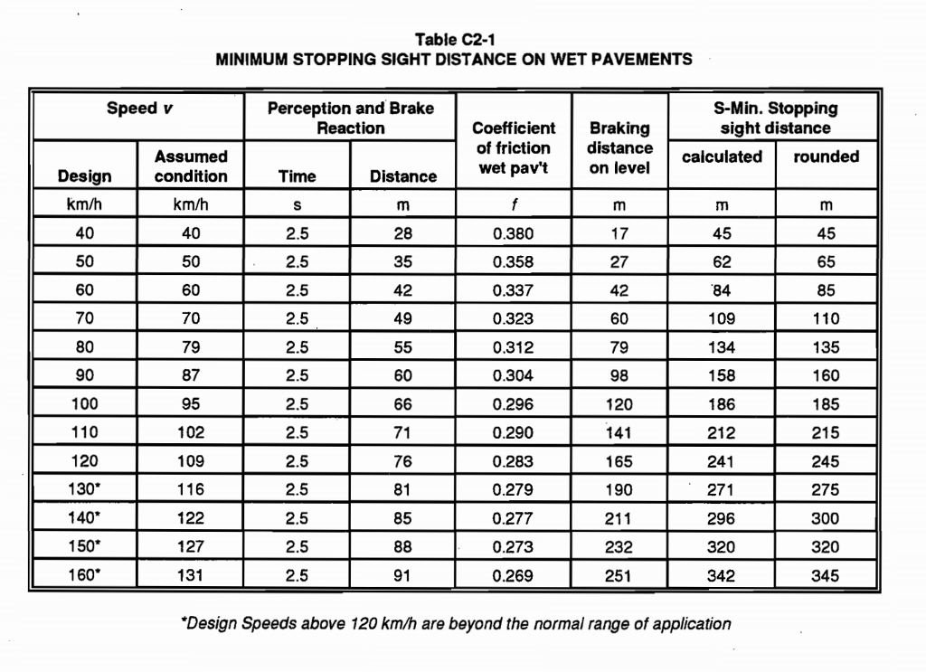 Solved 2. a) Using the values in Table C21 and Table C22,