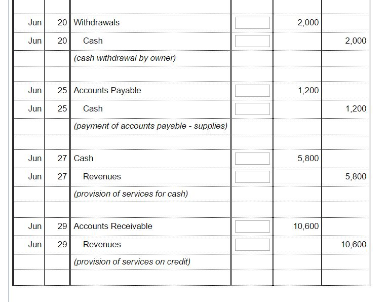 Solved Posting Now that the transactions have been | Chegg.com