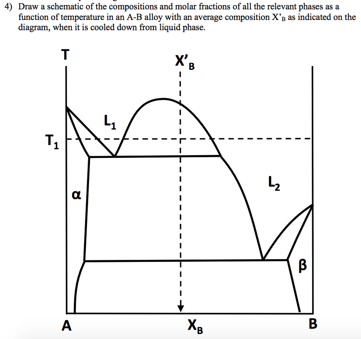 4) Draw a schematic of the compositions and molar | Chegg.com