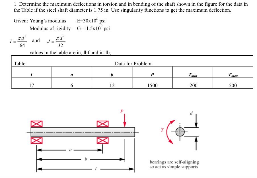Solved Determine the maximum deflections in torsion and in