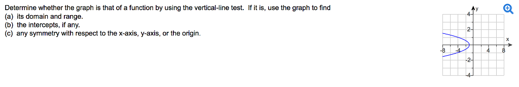 Solved Determine whether the graph is that of a function by | Chegg.com