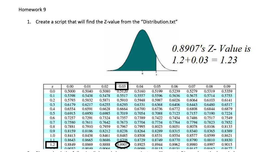 Solved Create a script that will find the Z-value from the | Chegg.com