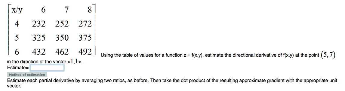 Solved Using the table of values for a function z = f(x, | Chegg.com