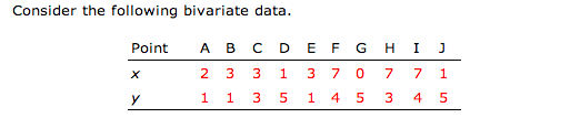 Solved Consider The Following Bivariate Data. | Chegg.com