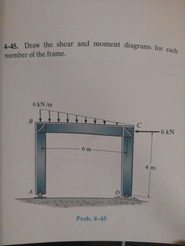 Solved Draw the shear and moment diagrams for each member of | Chegg.com