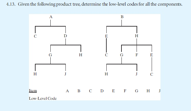 solved-given-the-following-product-tree-determine-the-chegg