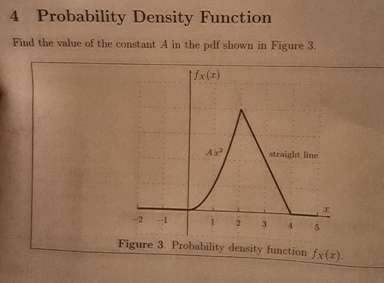 Solved 4 Probability Density Function Find the value of the | Chegg.com