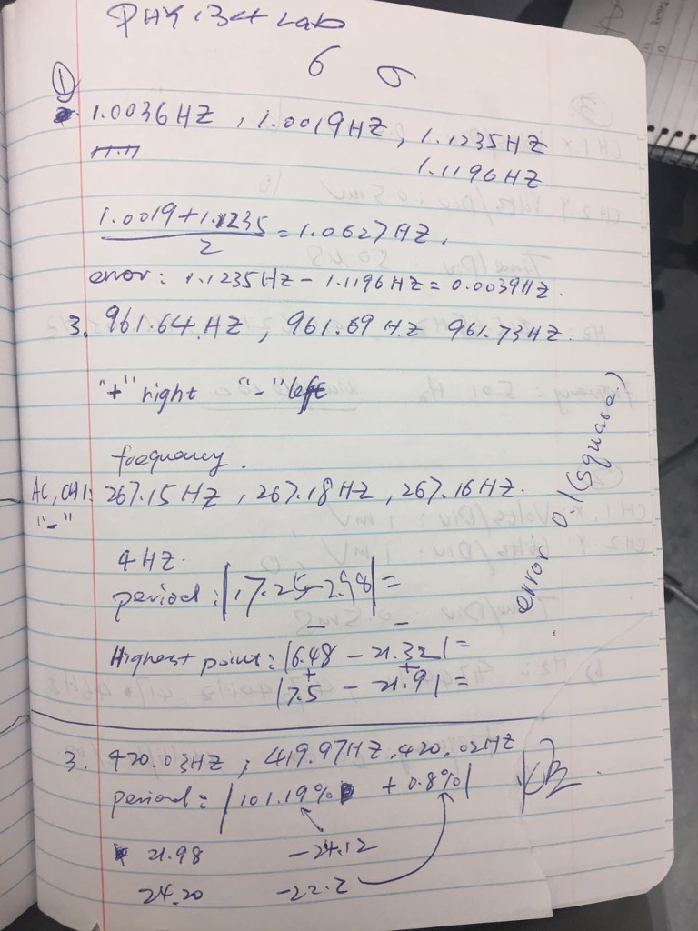 I need a Lab report of The Use of Oscilloscope.