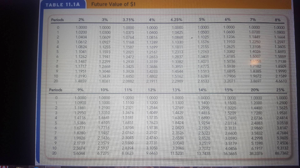 Serene Blanche Invested 9800 In A Savings Account View in HD Serene Blanche Invested 9800 In A Savings Account View in HD