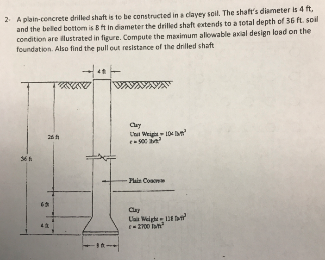Solved A plainconcrete drilled shaft is to be constructed