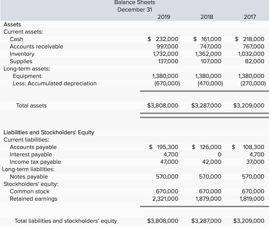 how-to-calculate-gross-profit-from-balance-sheet-haiper