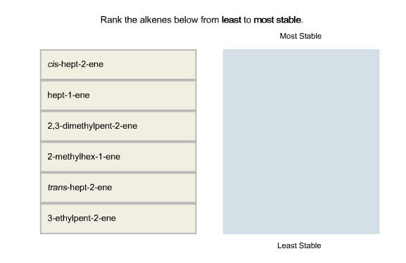 Solved Rank the alkenes below from least to most stable | Chegg.com