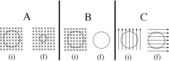 Solved The figure below shows three situations of conducting | Chegg.com