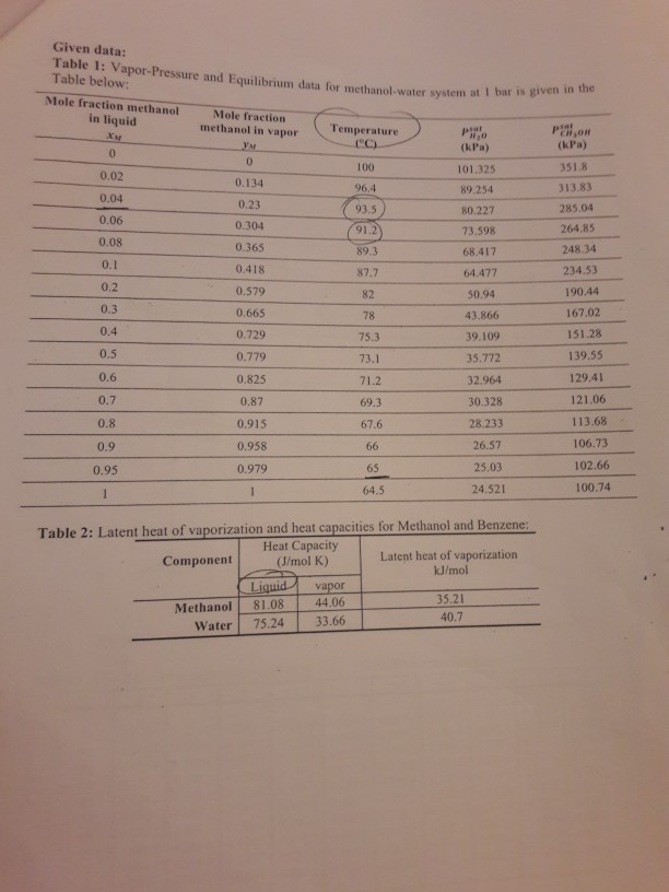 Solved Question 1: (Gee points) A mixture of(45Mt% methanol | Chegg.com