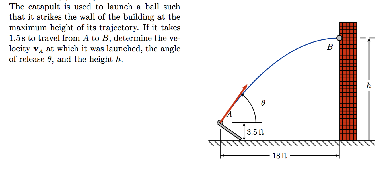 Solved The Catapult Is Used To Launch A Ball Such That It | Chegg.com