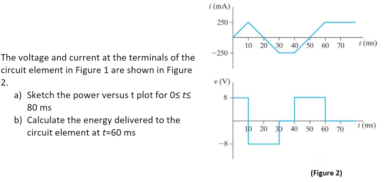 Solved The voltage and current at the terminals of the