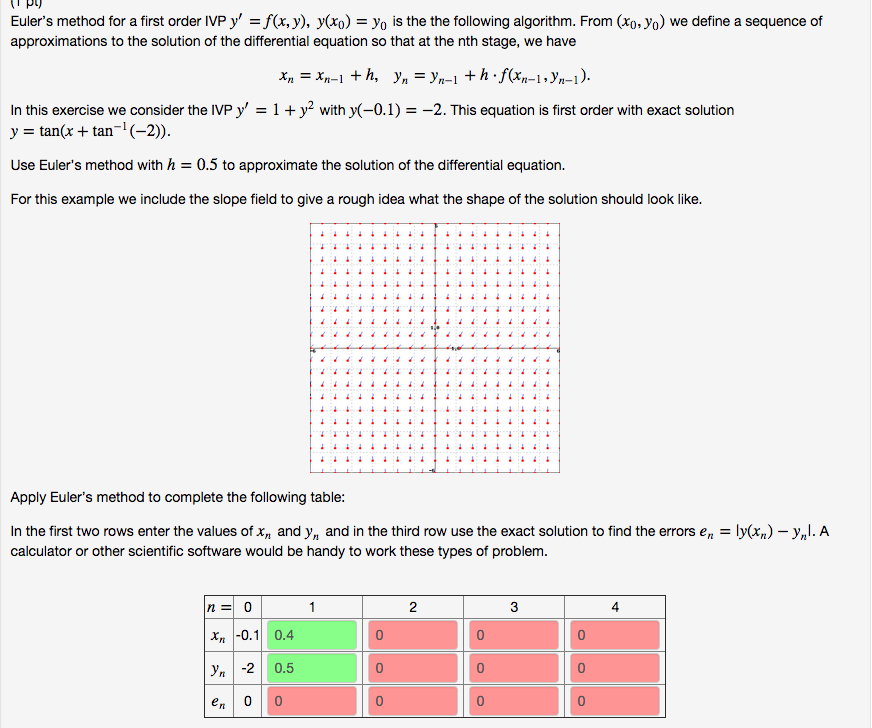 Solved Euler's method for a first order IVP y' f(x,y, y(xo) | Chegg.com