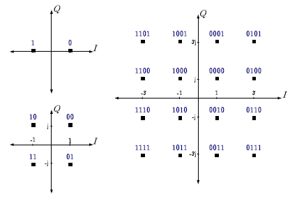 Simulate the symbol and bit error probabilities for | Chegg.com