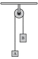 Solved A pulley and string arrangement is used to connect | Chegg.com